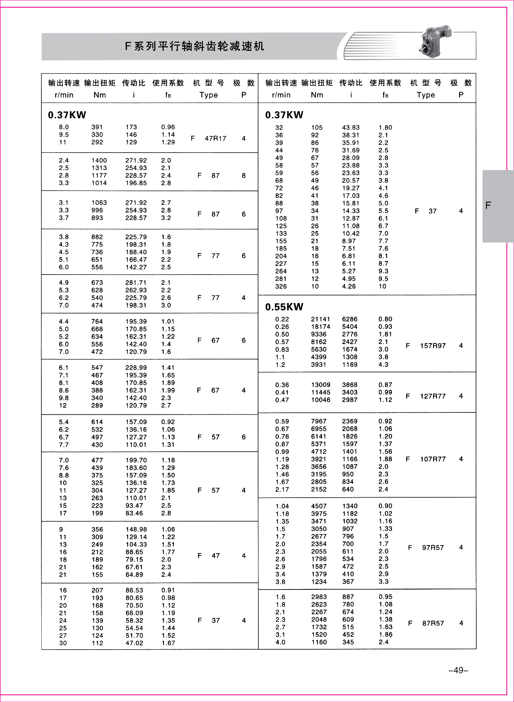 齒輪減速機樣本1-1-49.jpg